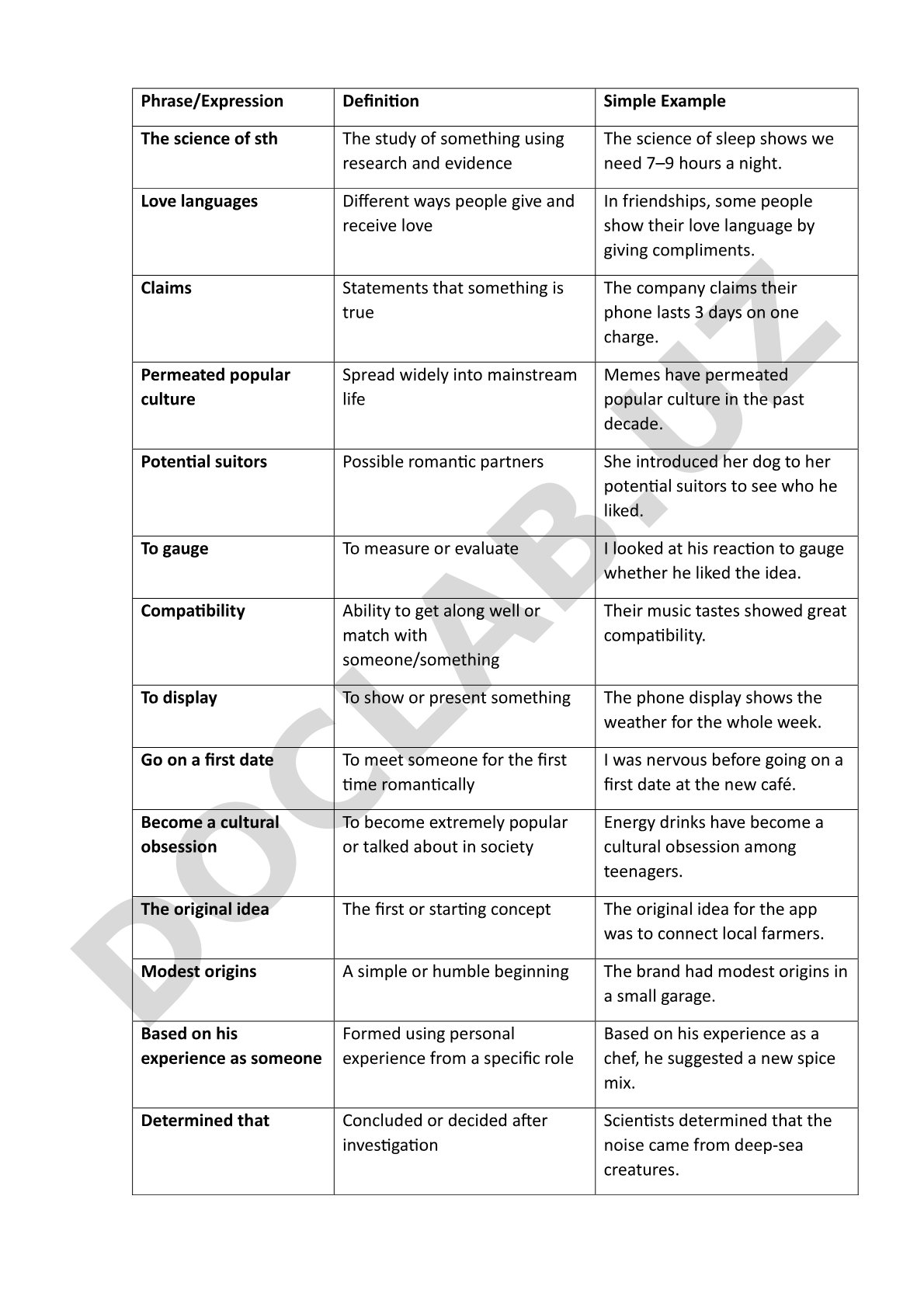 English Phrases and Expressions with Definitions and Examples