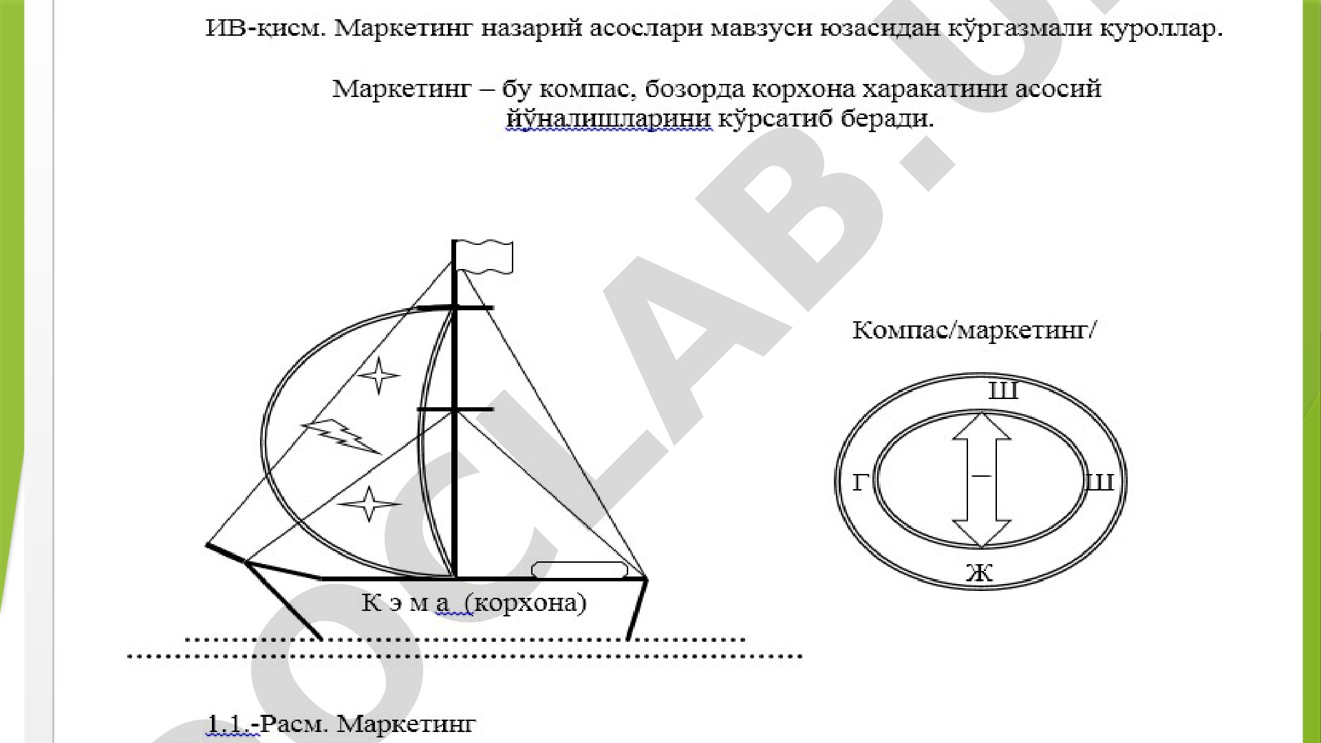 Маркетинг ва унинг ривожланишини асосий босқичлари