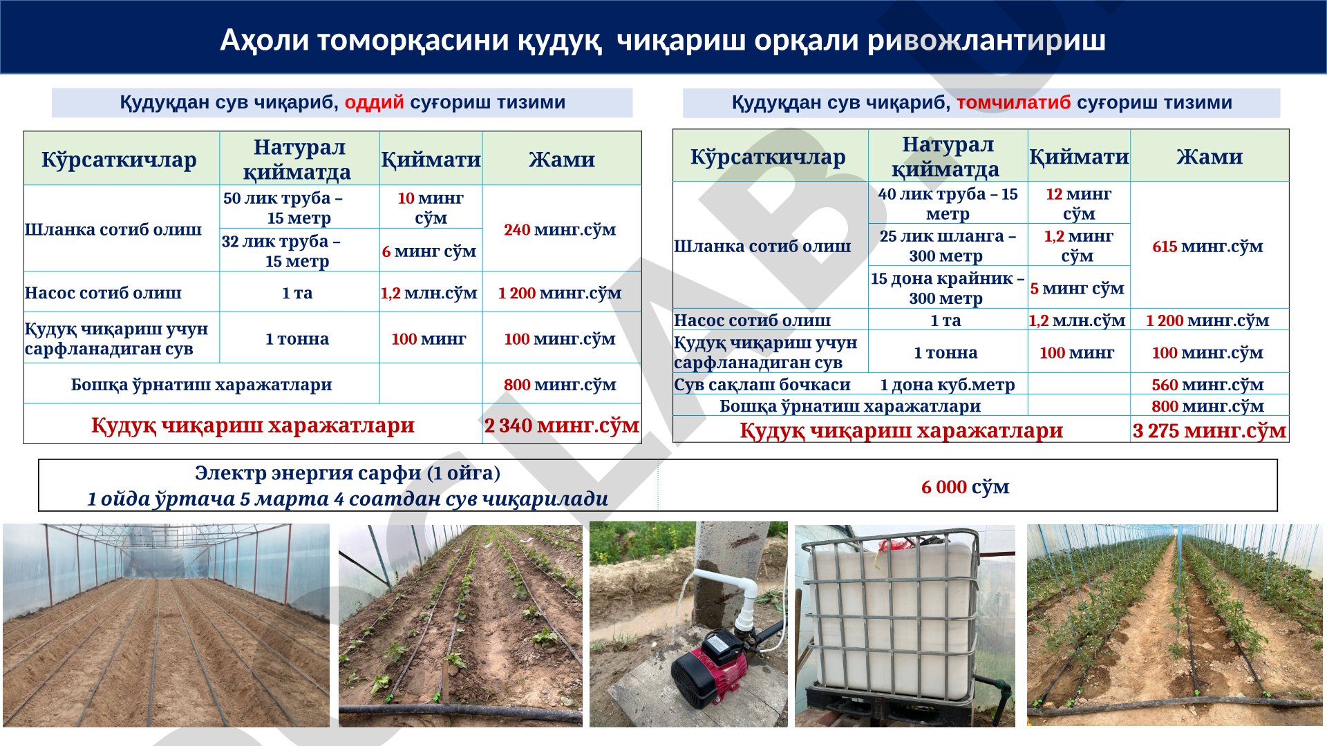 Аҳоли томорқасини қудуқ чиқариш орқали ривожлантириш