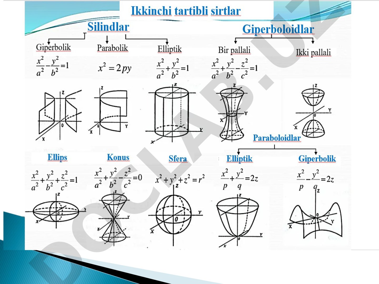 Ikkinchi tartibli sirtlar kanonik tenglamasini tekshirish