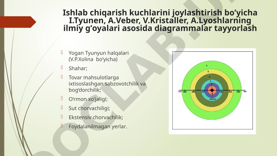 Ishlab chiqarish kuchlarini joylashtirish bo'yicha ilmiy g'oyalar va diagrammalar