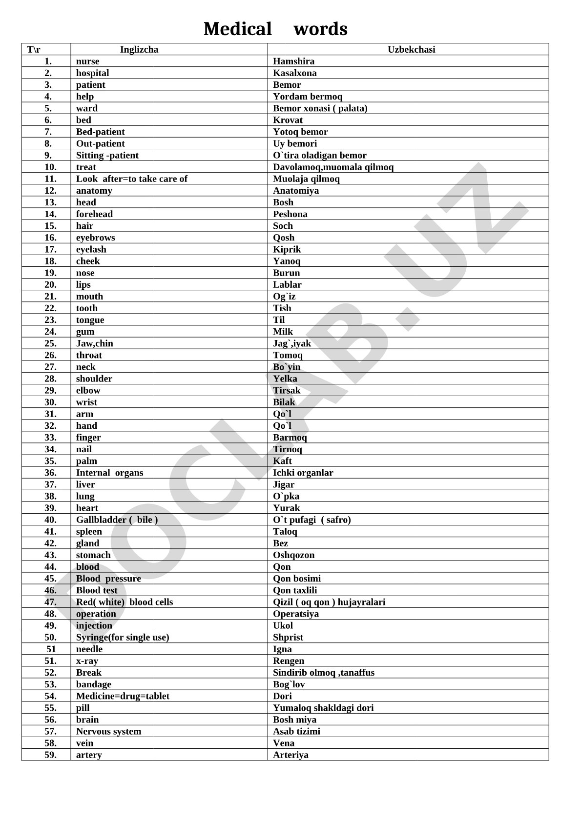 English-Uzbek Medical Vocabulary List