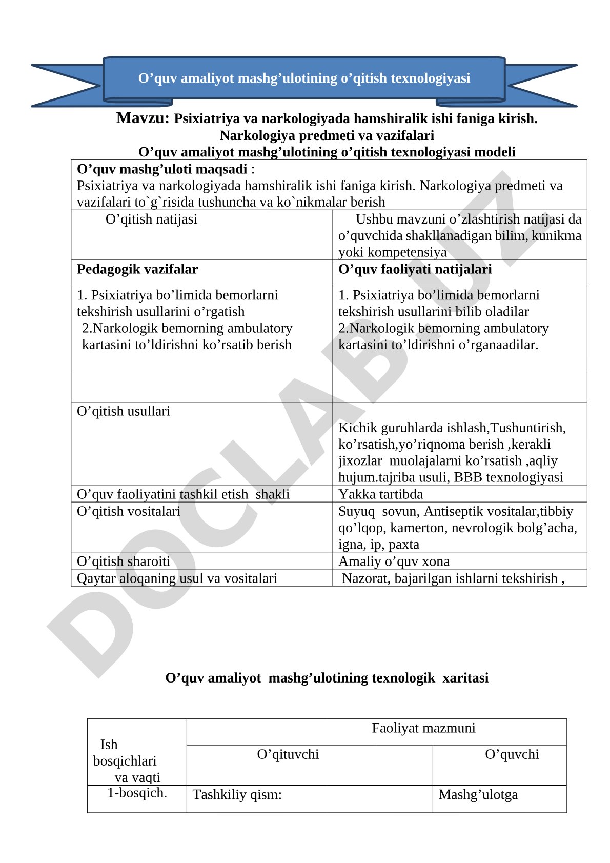 Psixiatriya va narkologiyada hamshiralik ishi faniga kirish. Narkologiya predmeti va vazifalari