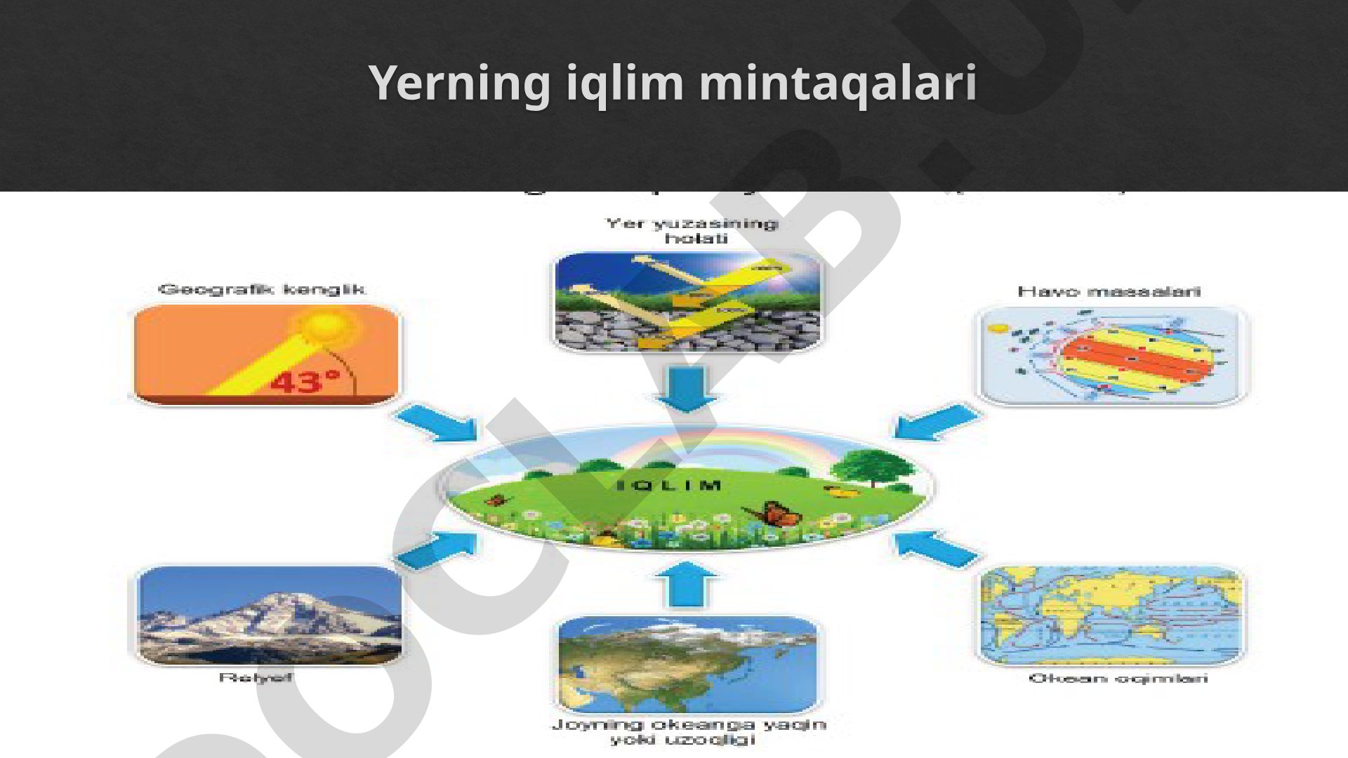 Yerning iqlim mintaqalari