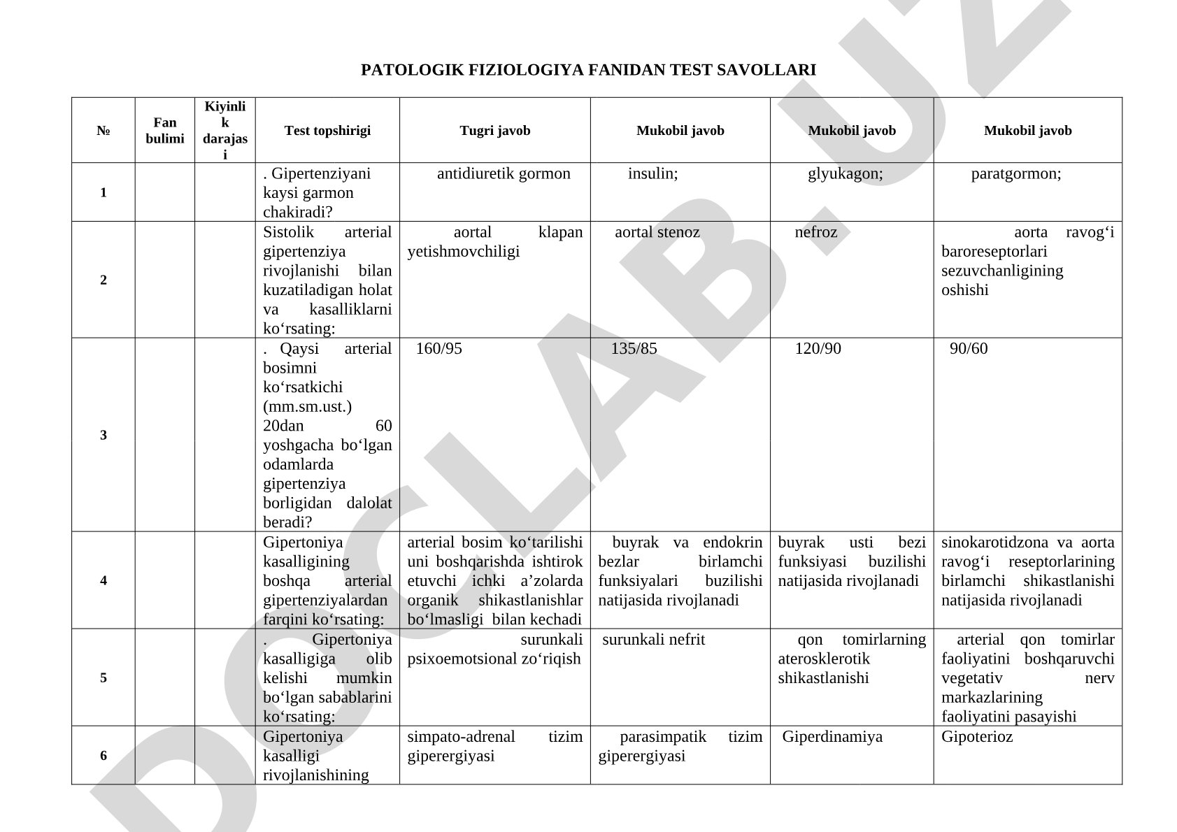 Patologik fiziologiya fanidan test savollari