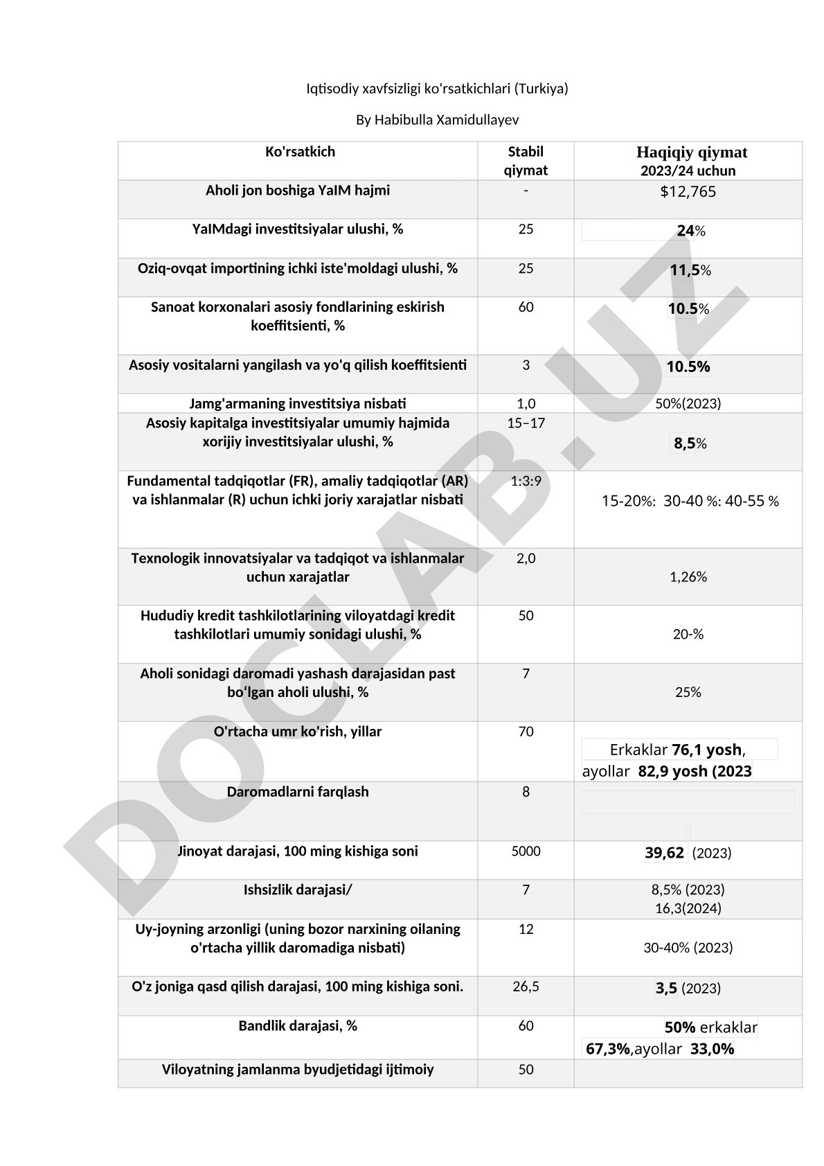 Iqtisodiy xavfsizlik ko'rsatkichlari (Turkiya)