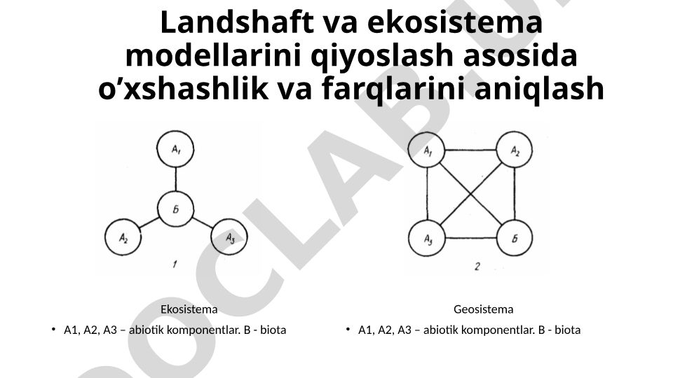 Landshaft va ekosistema modellarini qiyoslash