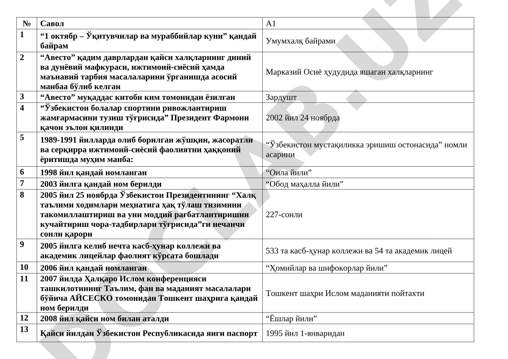 O'zbekiston tarixi va madaniyati bo'yicha savol-javoblar