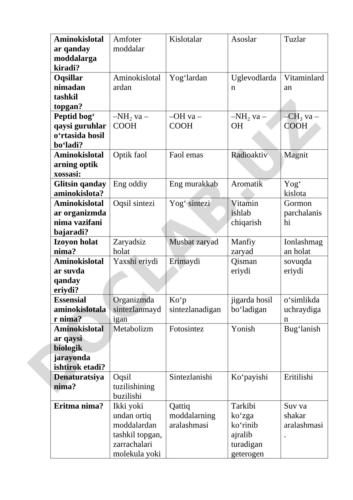 Aminokislotalar va oqsillar haqida test savollari