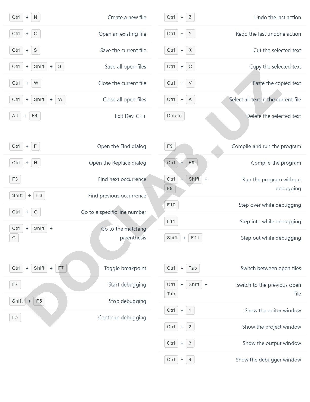 List of keyboard shortcuts for Dev-C++ IDE with their functions