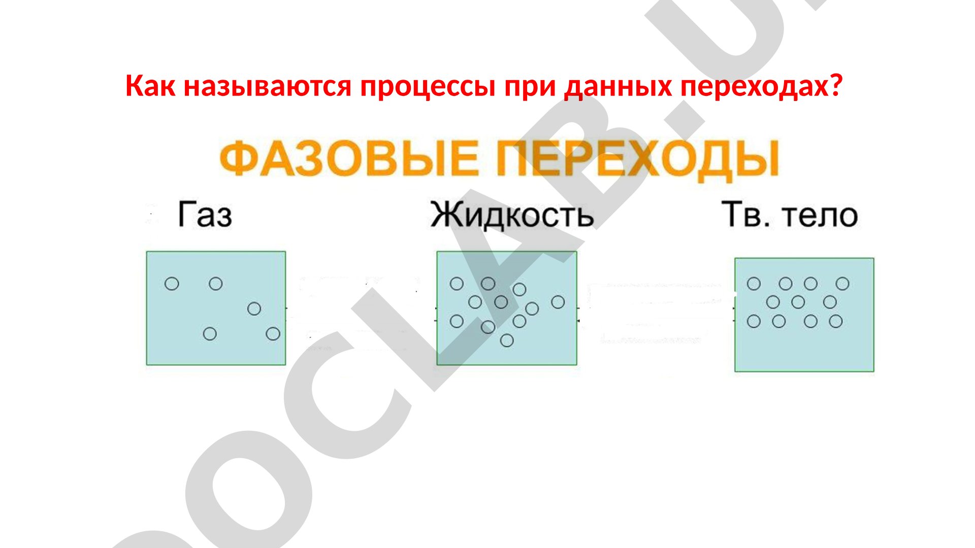 Фазовые диаграммы. Тройная точка. Критическое состояние вещества