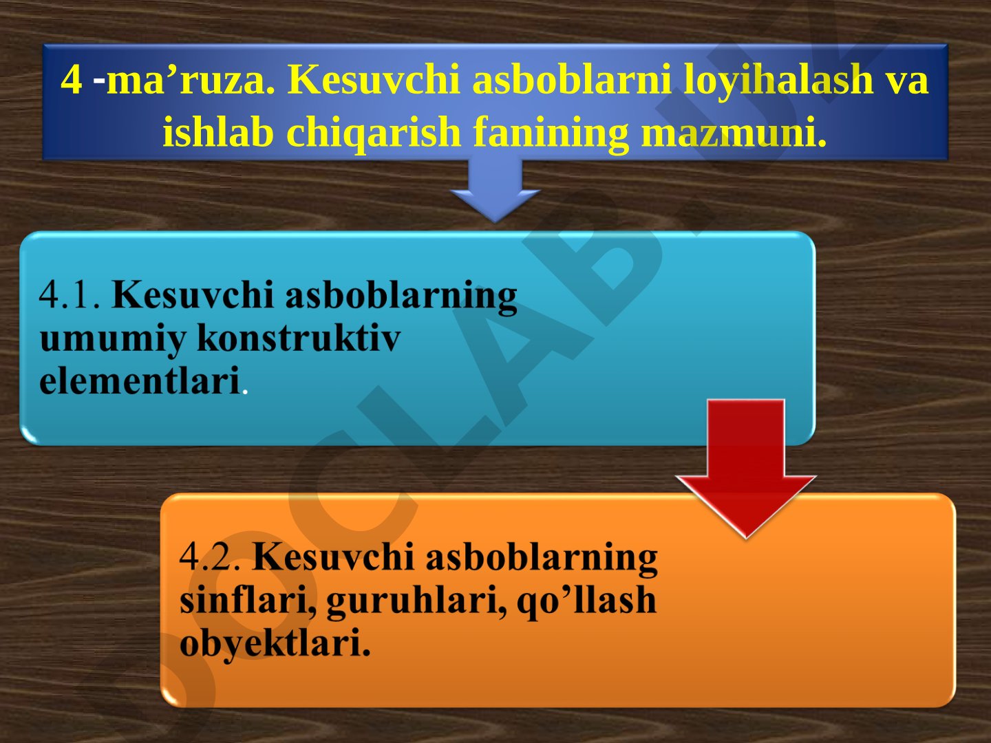 Kesuvchi asboblarni loyihalash va ishlab chiqarish fanining mazmuni. Keskichlarning turlari