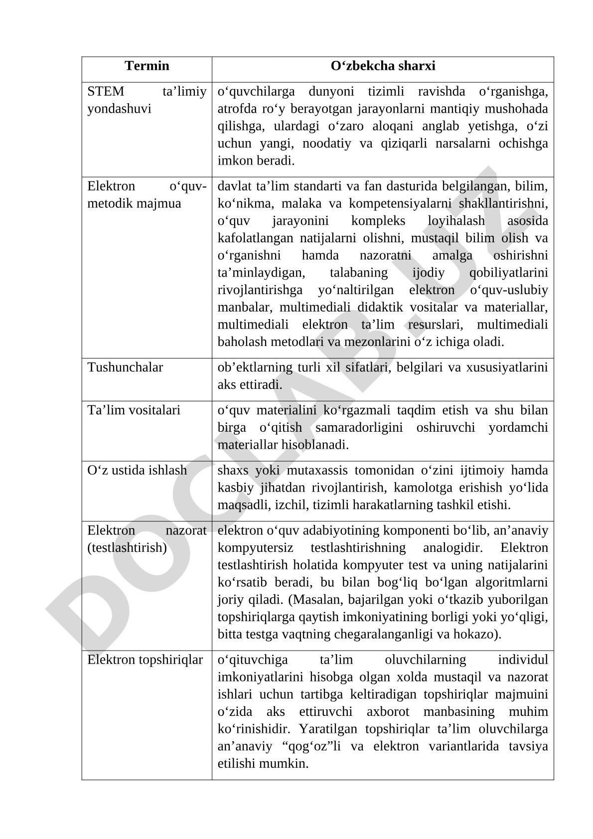 STEM ta'lim yondashuvi va elektron o'quv-metodik majmua
