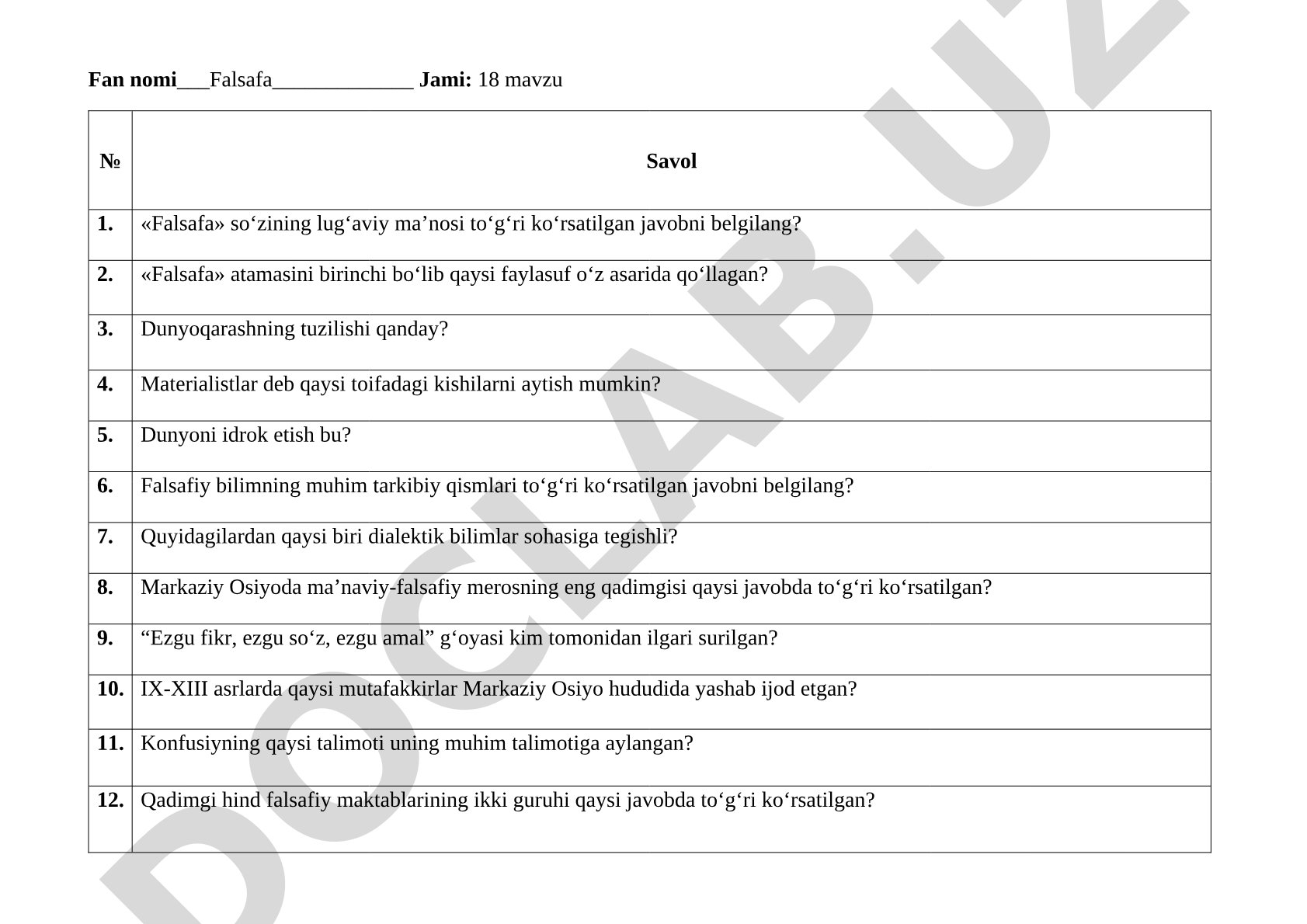 Falsafa fanidan test savollari