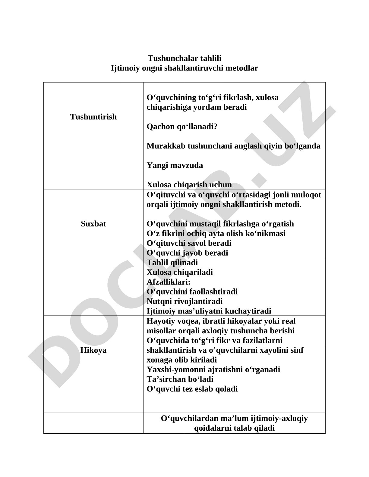 Ijtimoiy ongni shakllantirish metodlari