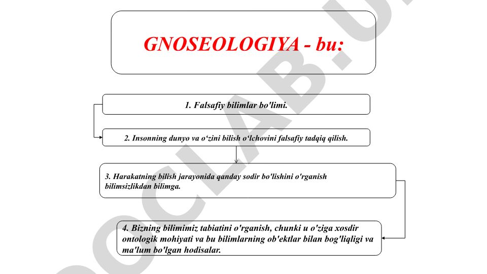 Gnoseologiya: bilish nazariyasi va usullari