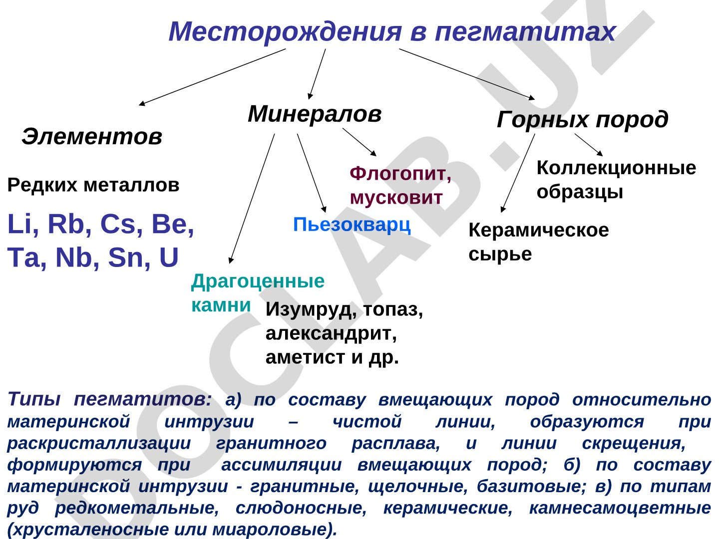 Месторождения полезных ископаемых в пегматитах