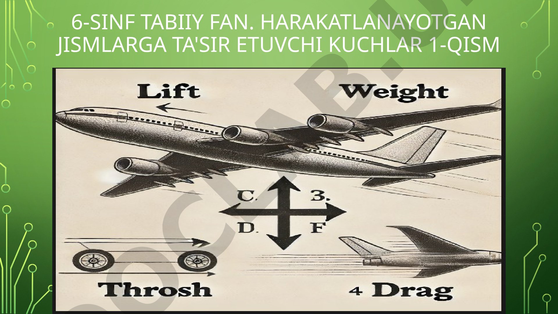 6-sinf Tabiiy fan. Harakatlanayotgan jismlarga ta'sir etuvchi kuchlar 1-qism