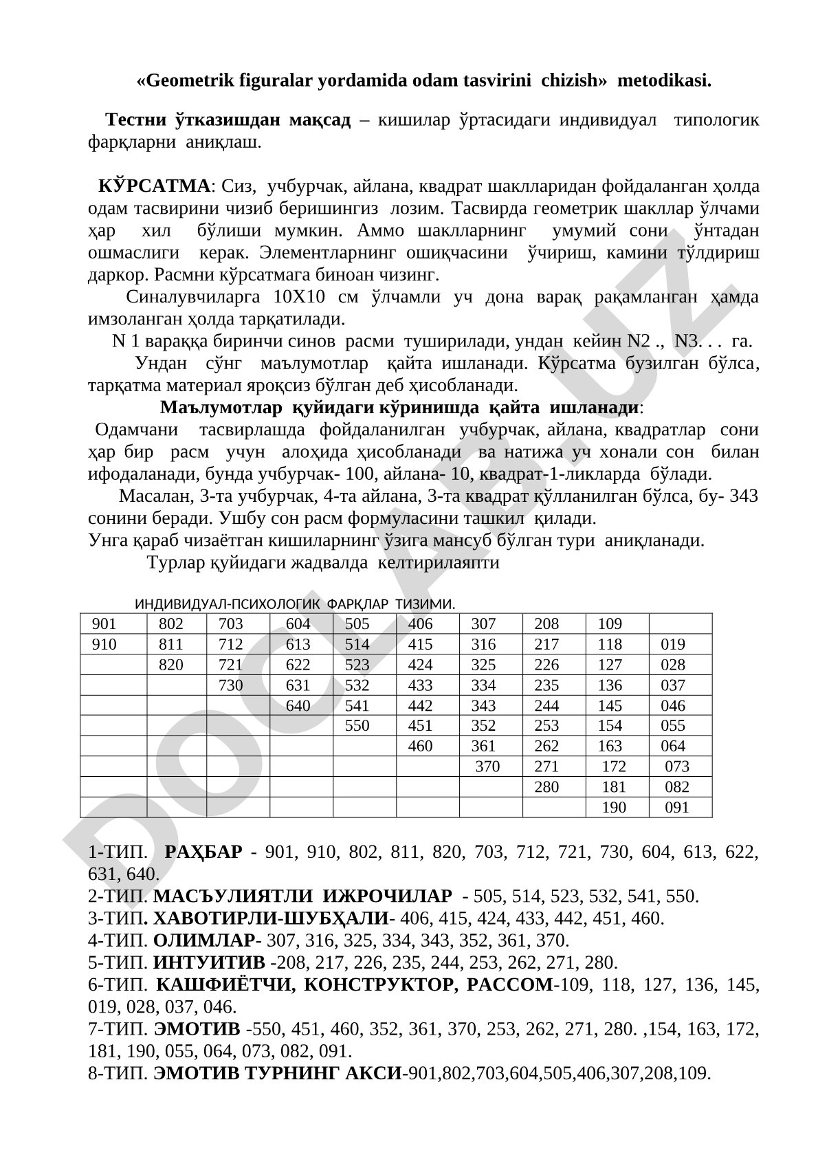 Geometrik figuralar yordamida odam tasvirini chizish metodikasi