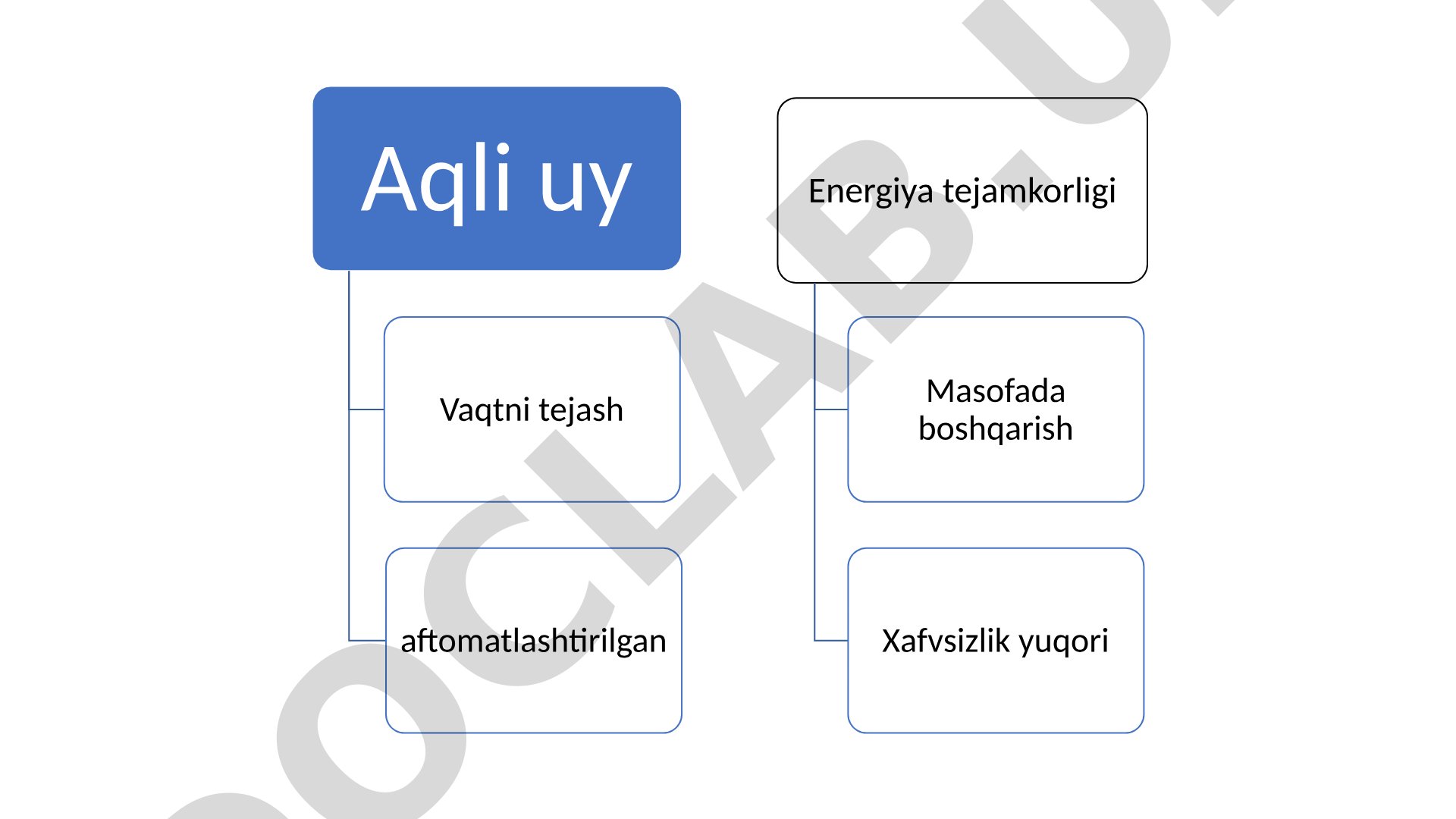 Aqli uy tushunchasi