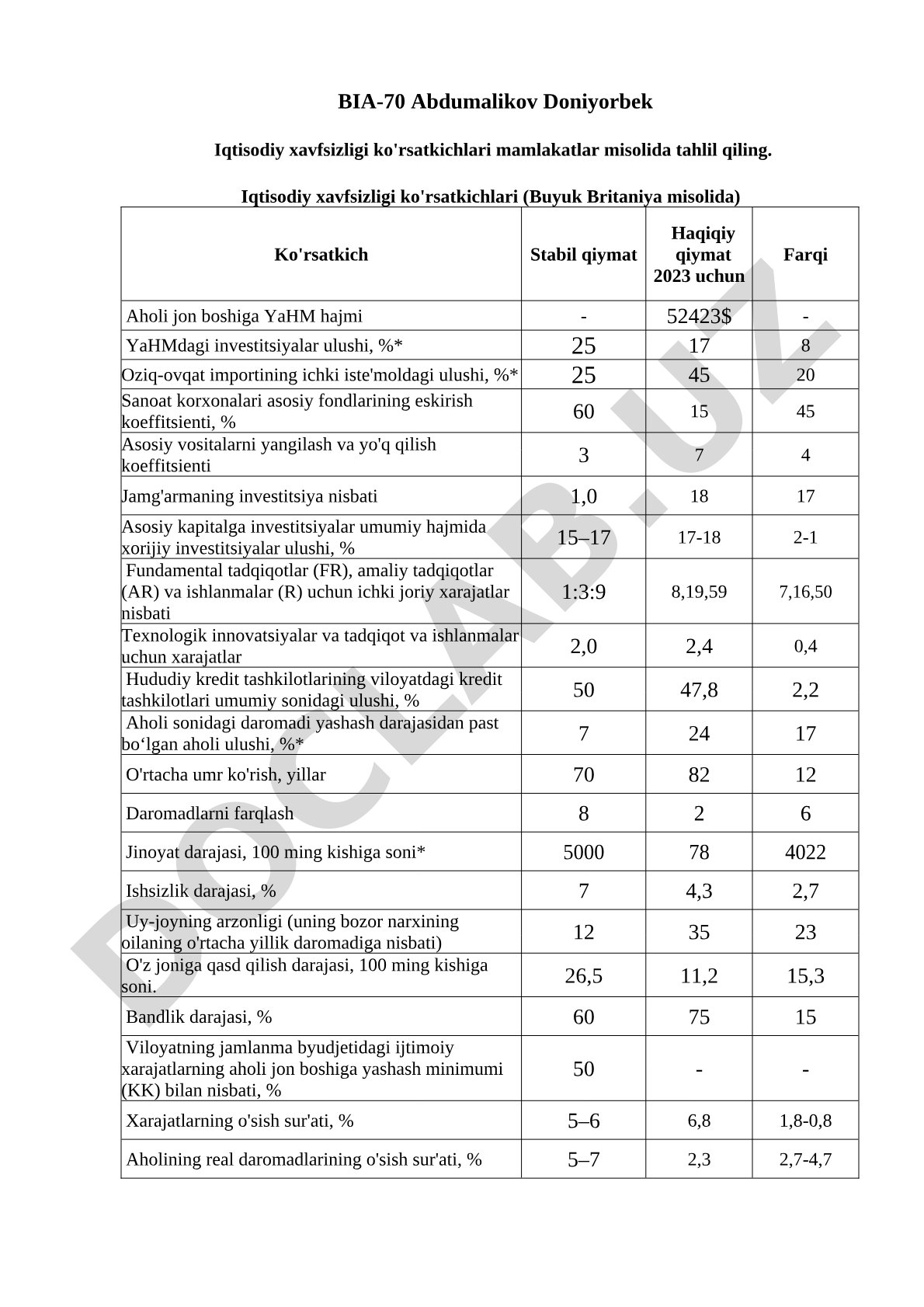 Iqtisodiy xavfsizligi ko'rsatkichlari (Buyuk Britaniya misolida)
