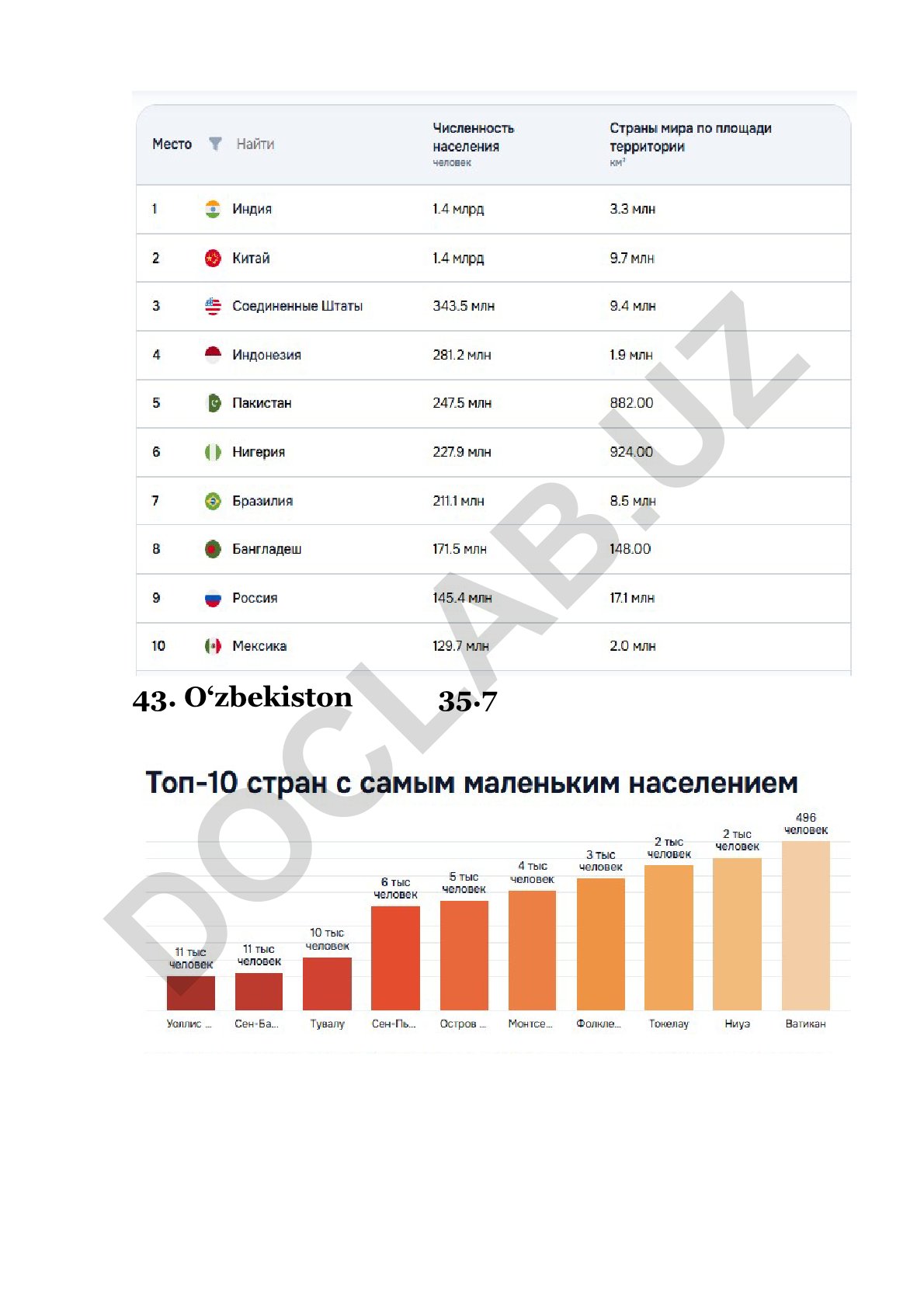 Dunyo aholisi o'sishi va kelajak bashoratlari