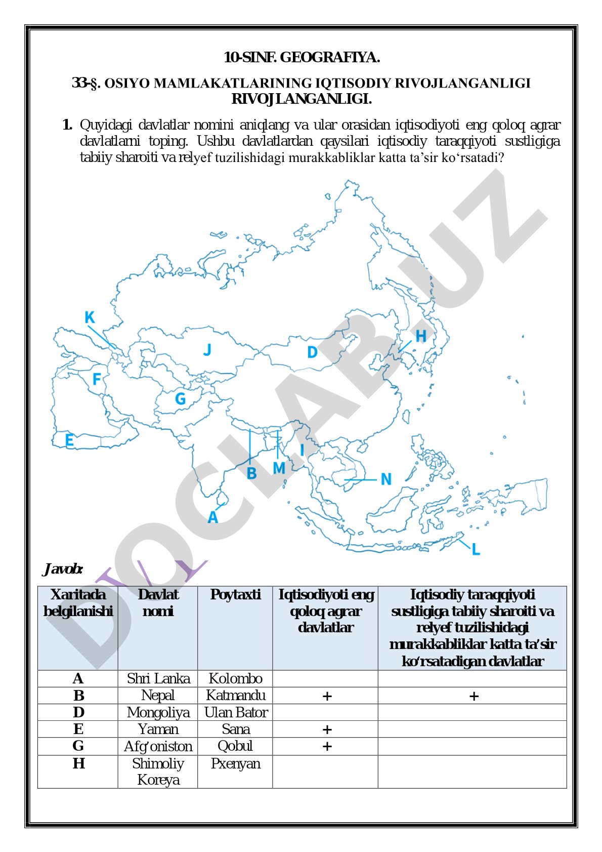 Osiyo mamlakatlarining iqtisodiy rivojlanganligi
