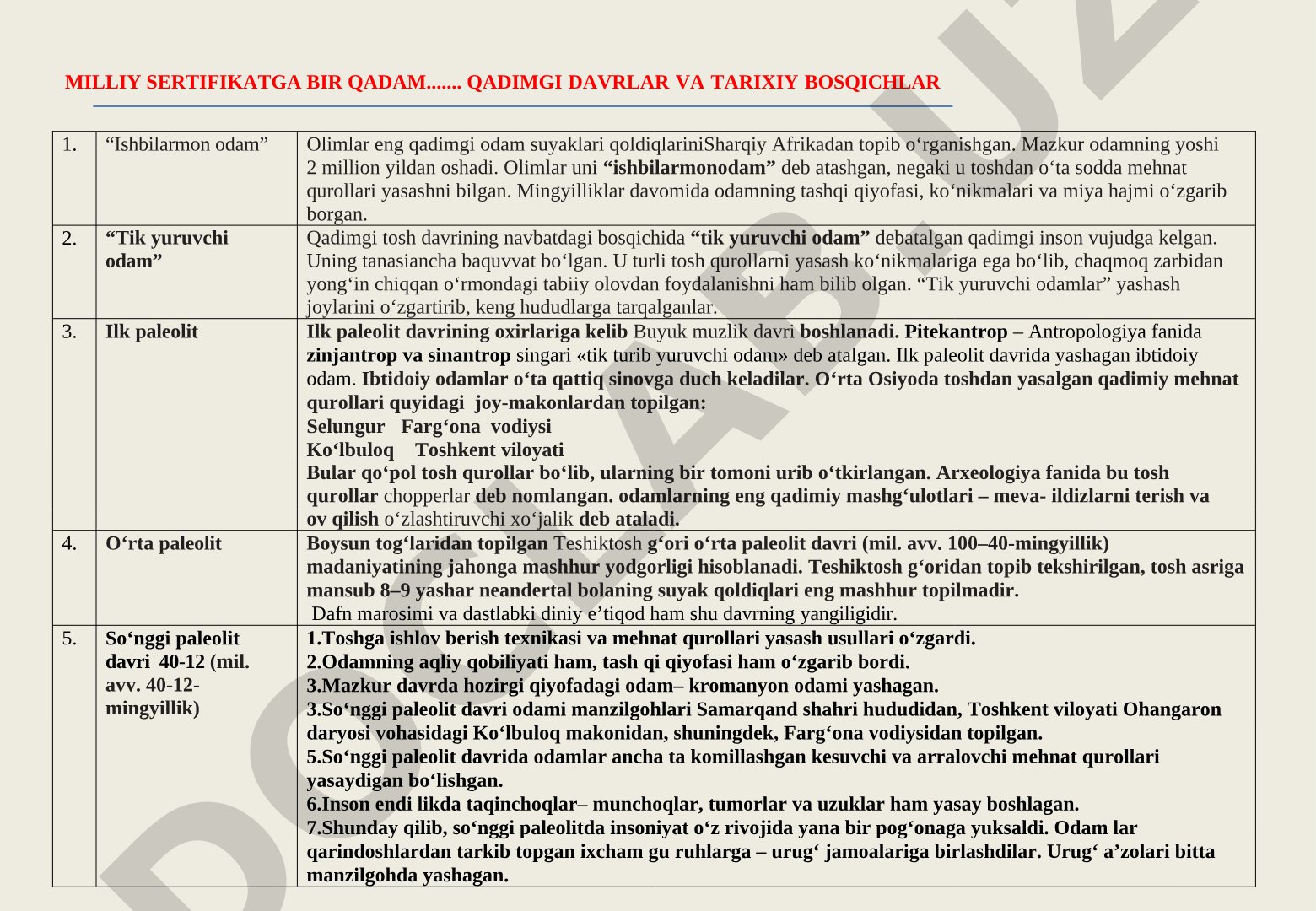 Qadimgi davrlar va tarixiy bosqichlar