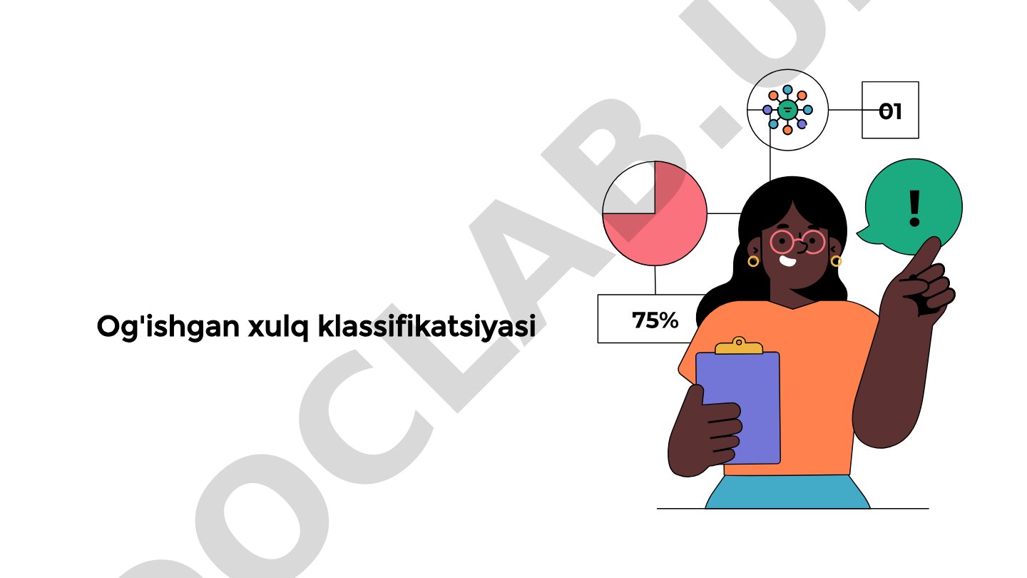 Og'ishgan xulq-atvorni tasniflash, o'rganish tarixi, nazariyalar va turlar yoritilgan