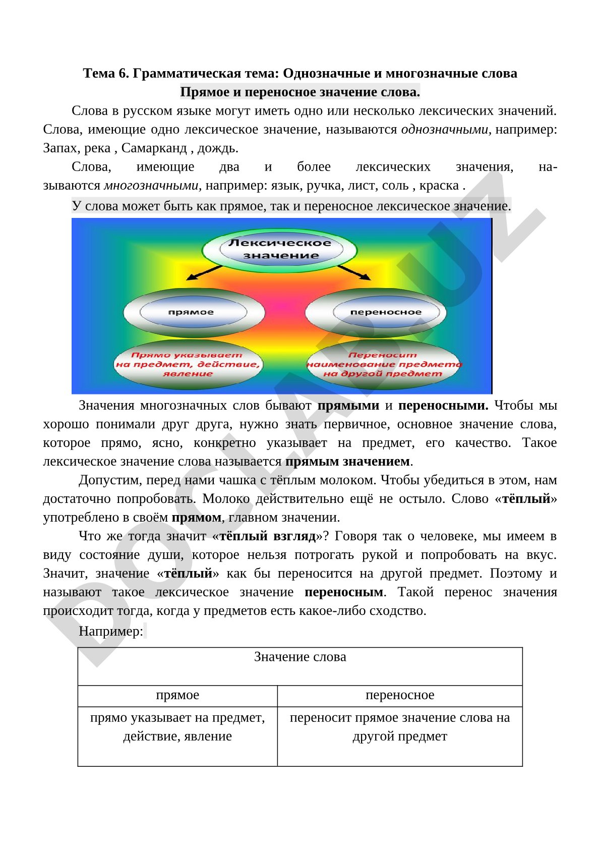 Однозначные и многозначные слова. Прямое и переносное значение слова