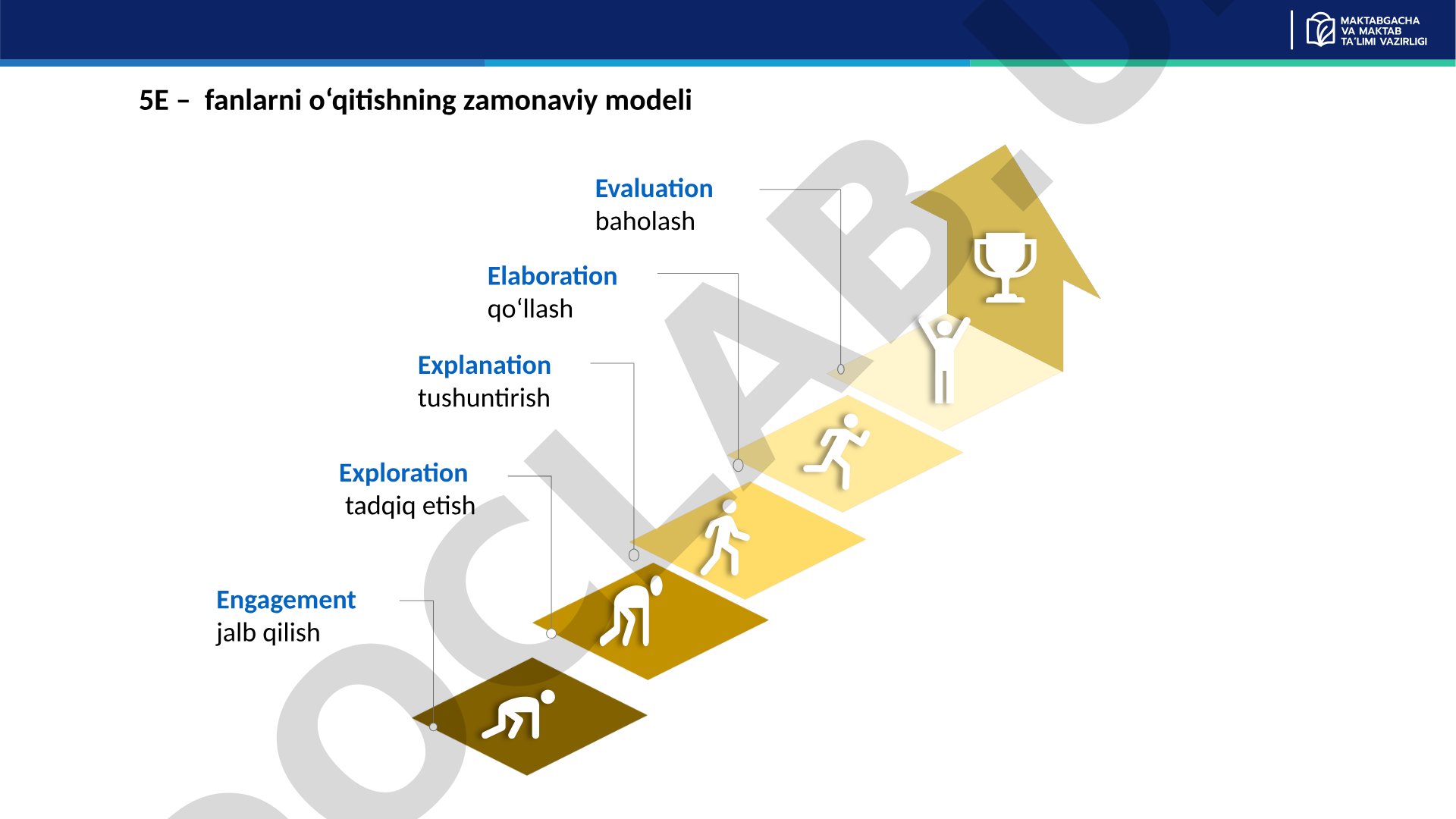 5E – fanlarni o‘qitishning zamonaviy modeli