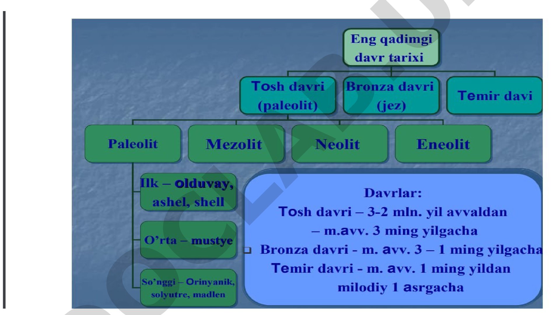 Eneolit davri xususiyatlari: mis eritish, sug'orma dehqonchilik, ilk shaharlar