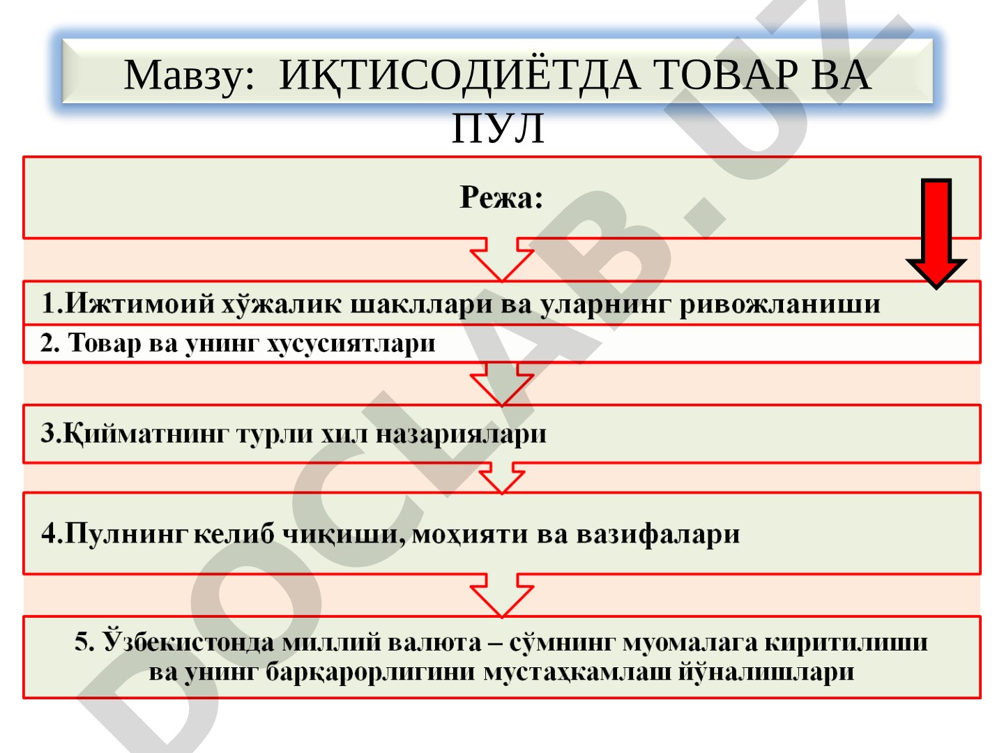 ИҚТИСОДИЁТДА ТОВАР ВА ПУЛ