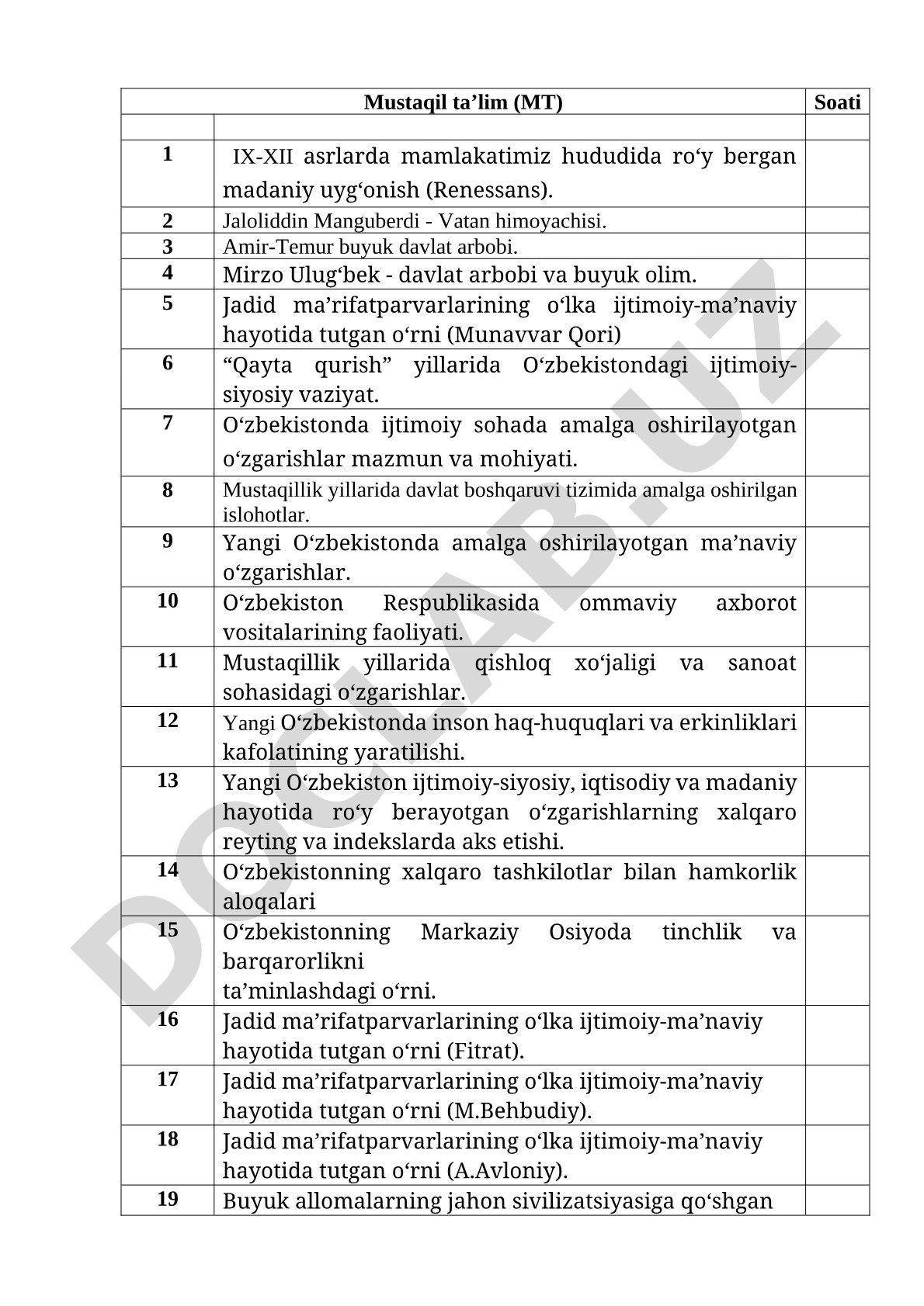 O‘zbekiston tarixi bo‘yicha mustaqil ta’lim mavzulari