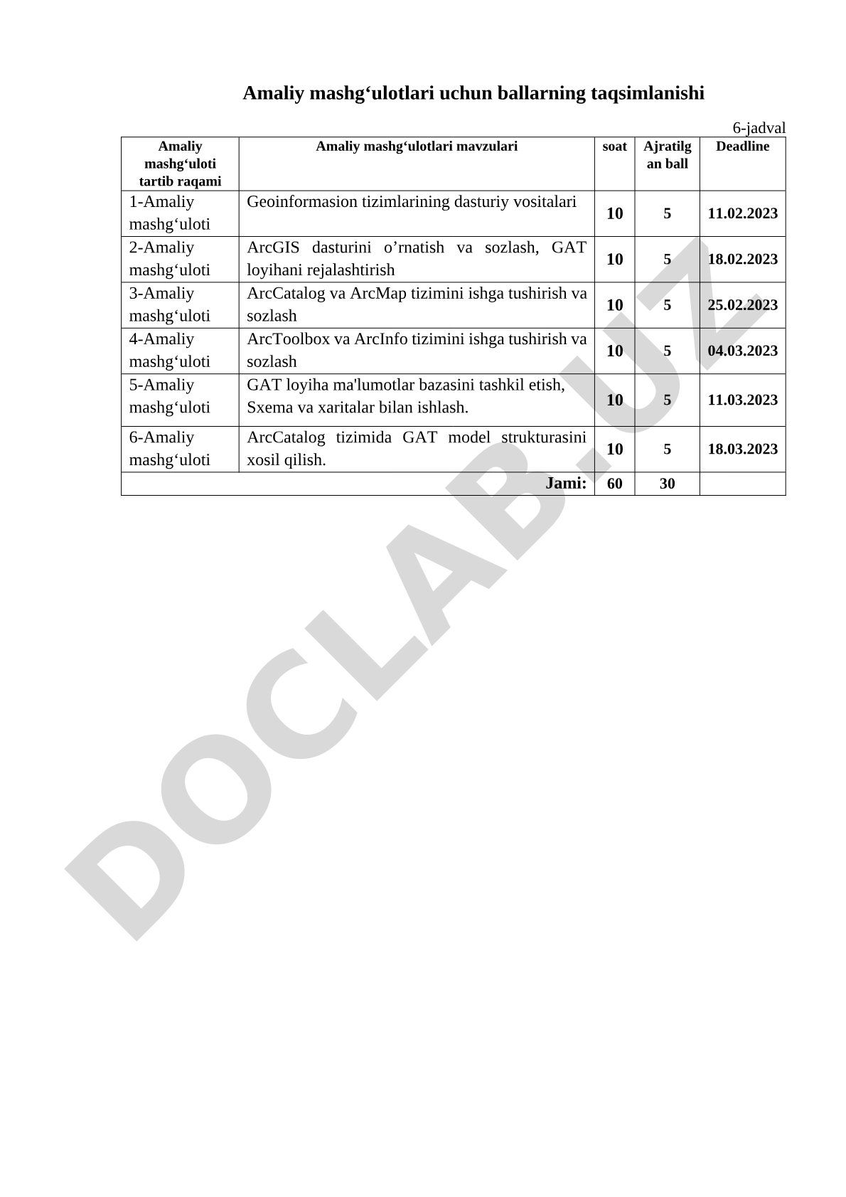 10 5 11.03.2023 6-Amaliy mashg‘uloti ArcCatalog tizimida GAT model strukturasini xosil qilish