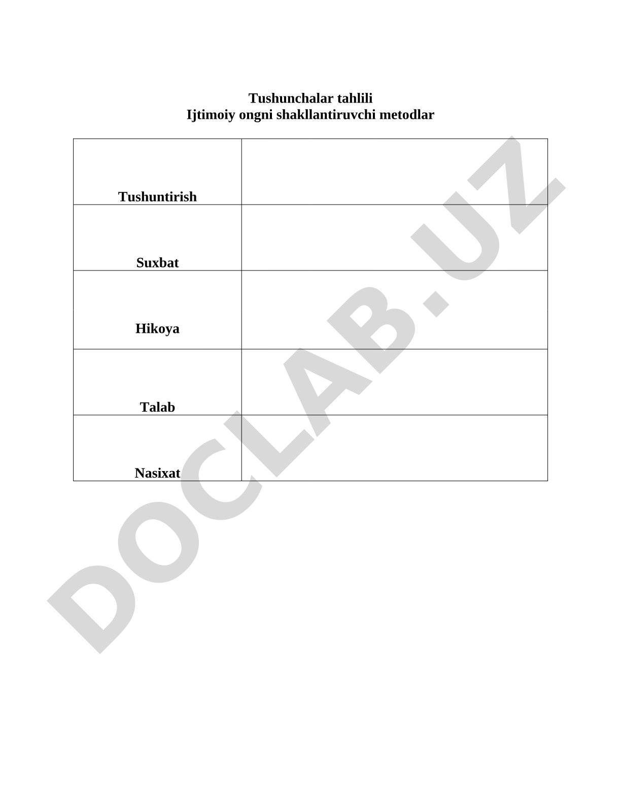 Ijtimoiy ongni shakllantirish va xatti-harakatni undovchi metodlar