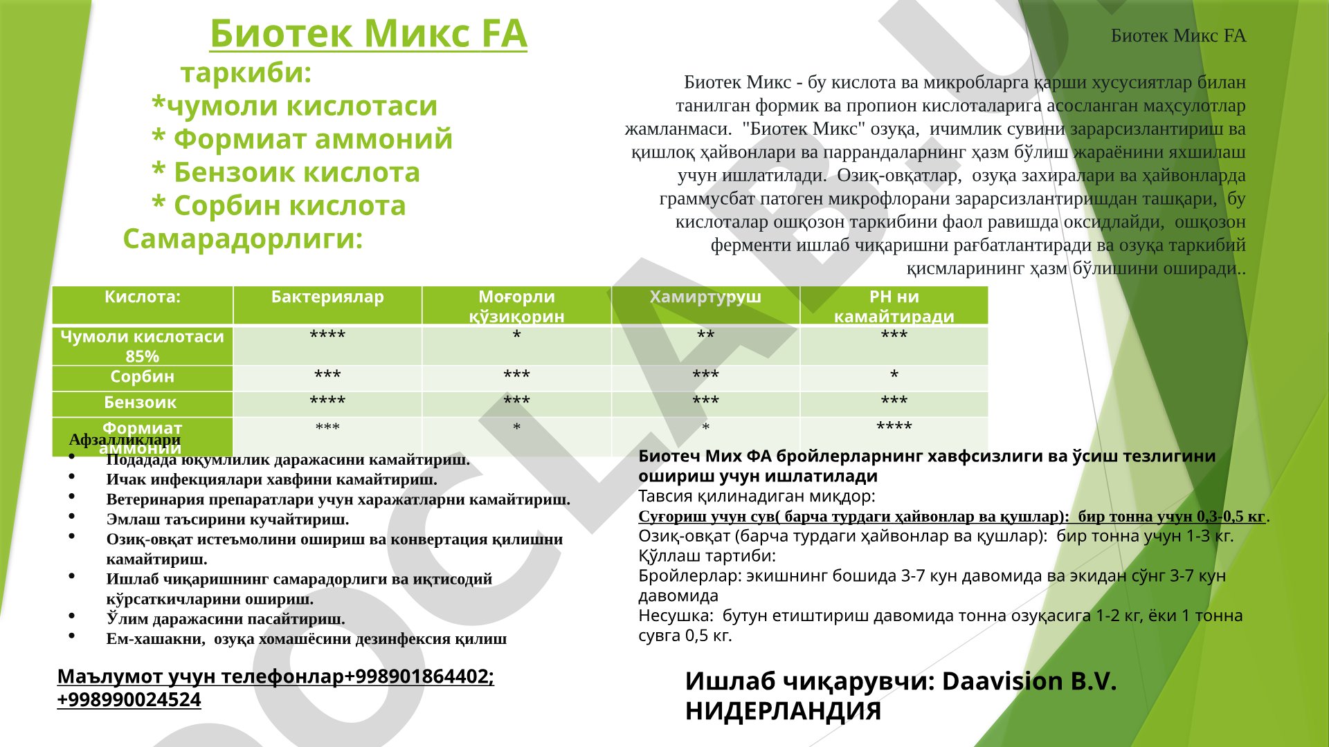 Biotek Mix FA ozuqa qo'shimchasi tarkibi va afzalliklari