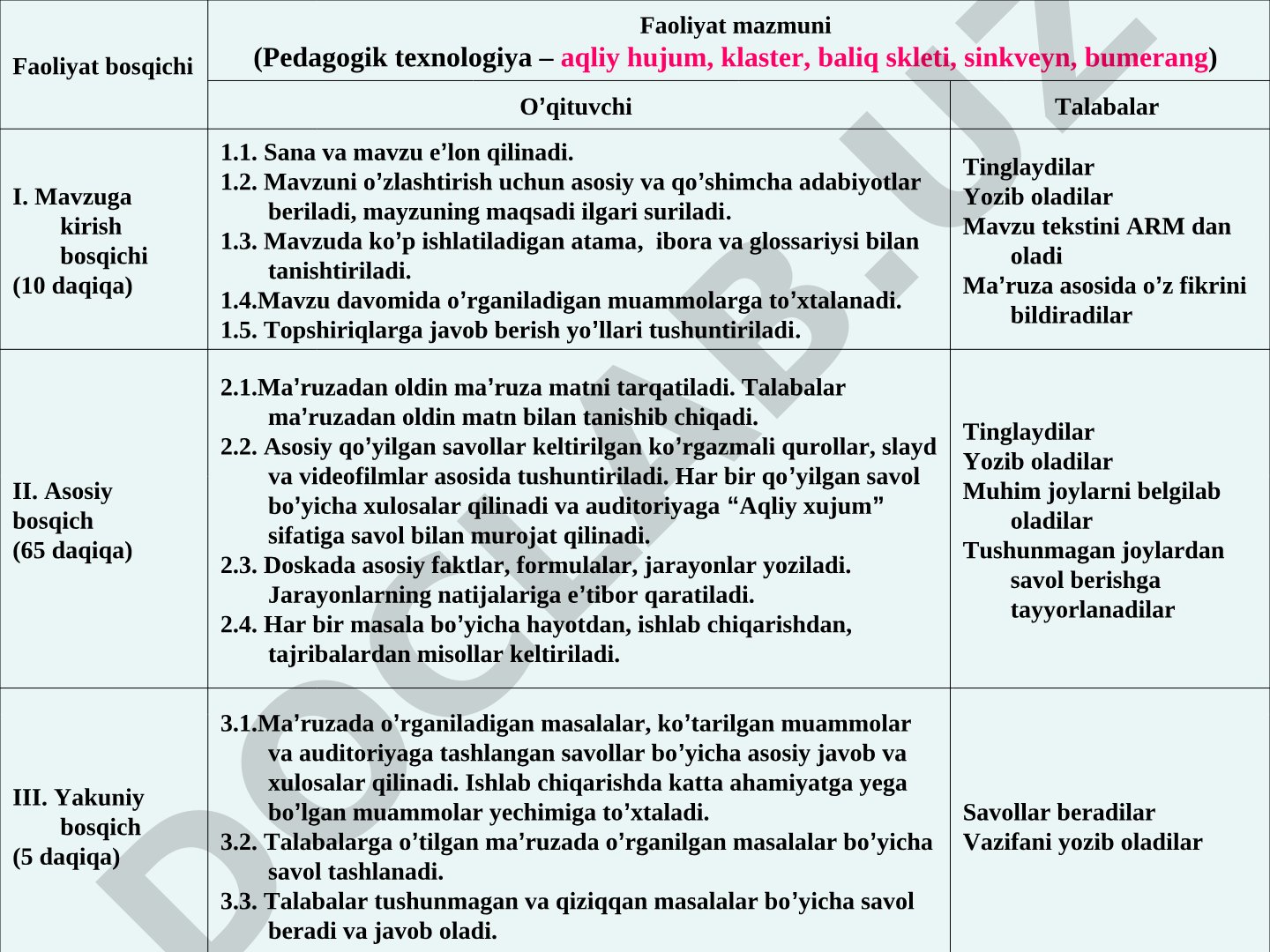 Pedagogik texnologiyalar asosida faoliyat bosqichlari va mazmuni