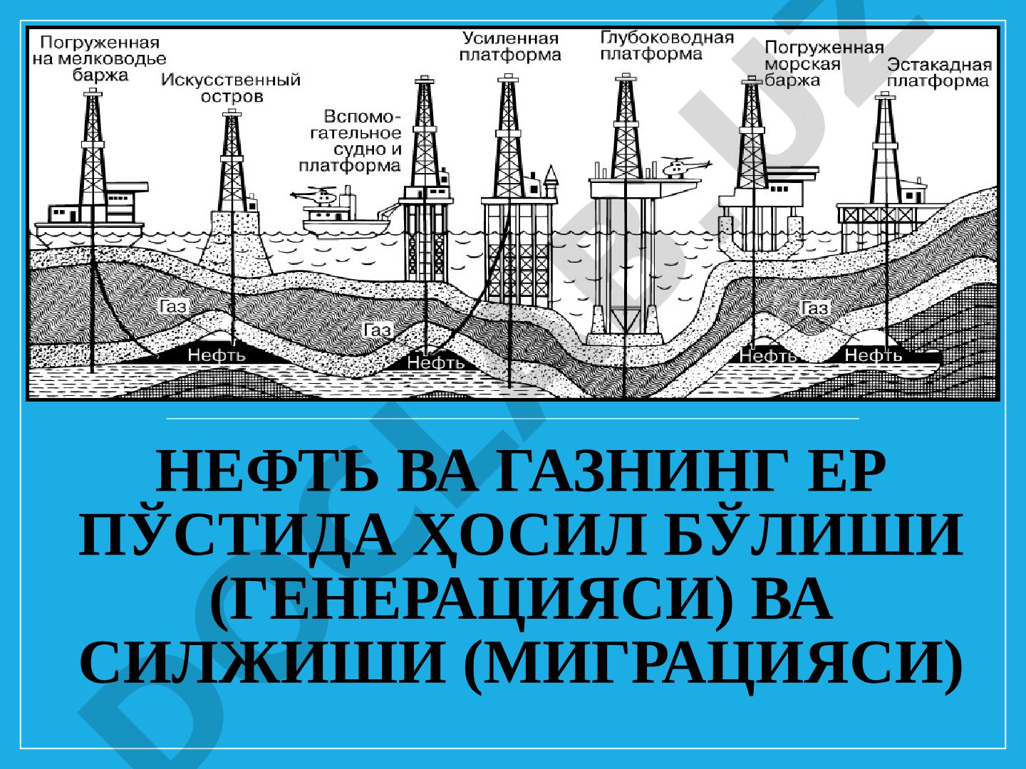 Нефть ва газнинг ер пўстида ҳосил бўлиши (генерацияси) ва силжиши (миграцияси)