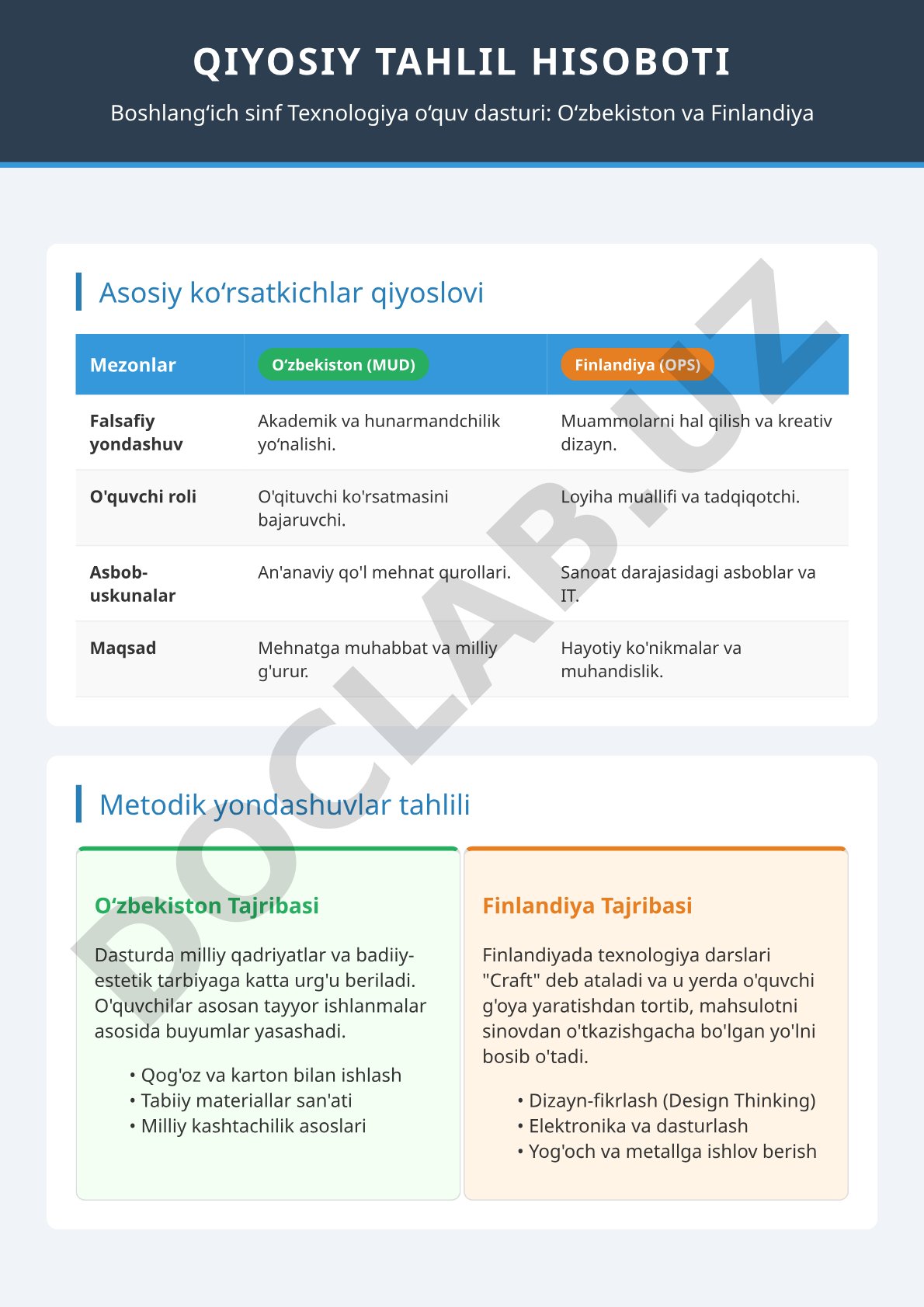 QIYOSIY TAHLIL HISOBOTI Mezonlar O‘zbekiston (MUD) Finlandiya (OPS) Falsafiy yondashuv Akademik va h