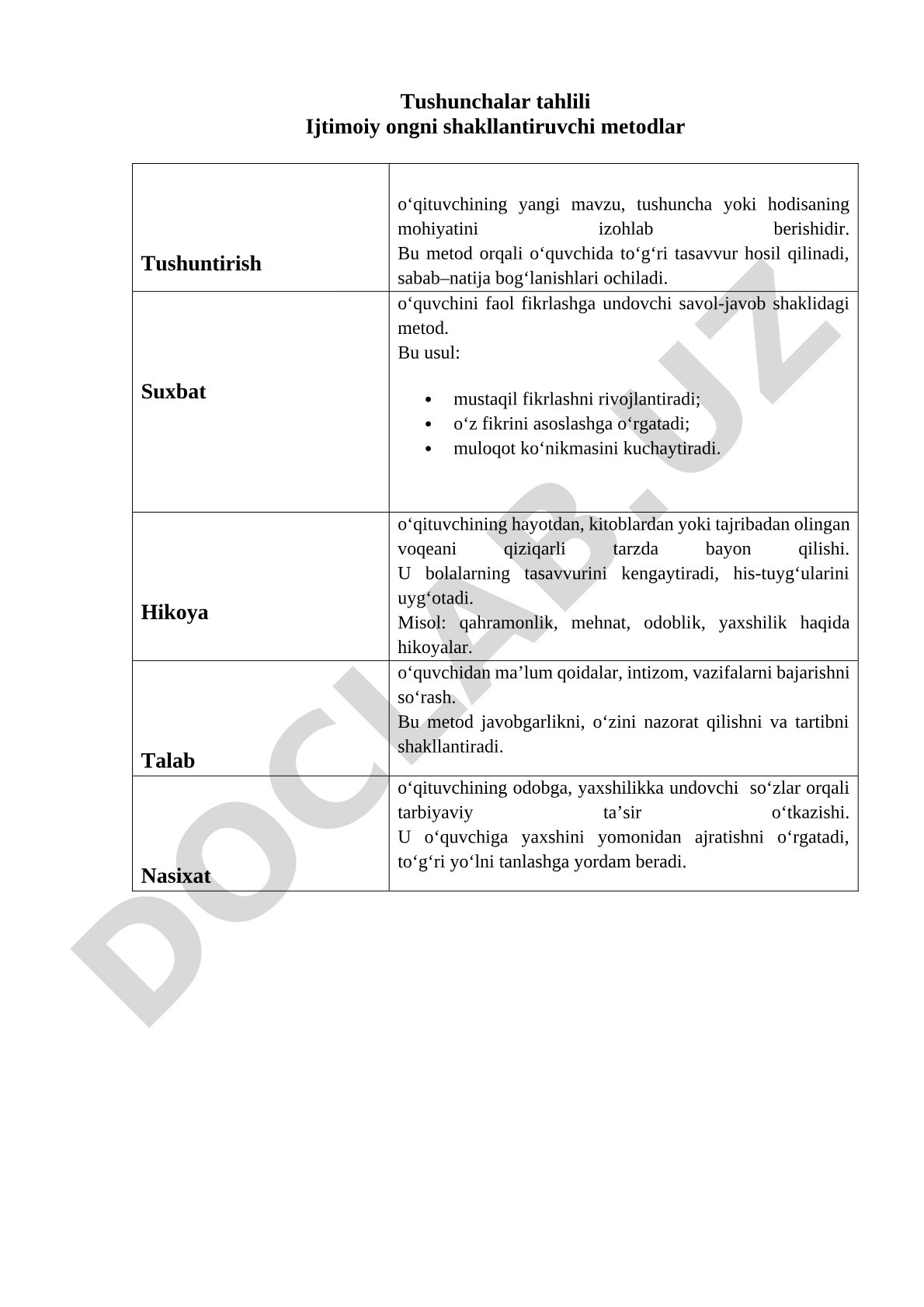 Ijtimoiy ongni shakllantiruvchi va o‘quvchilarni faollashtiruvchi metodlar