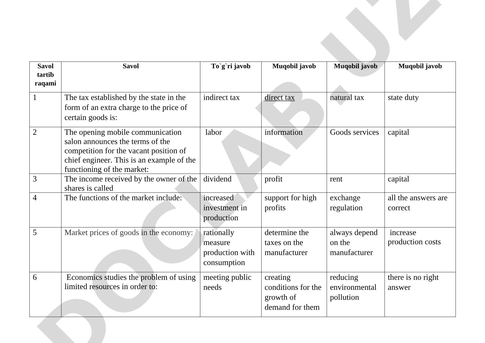 Economics and Market Test Questions