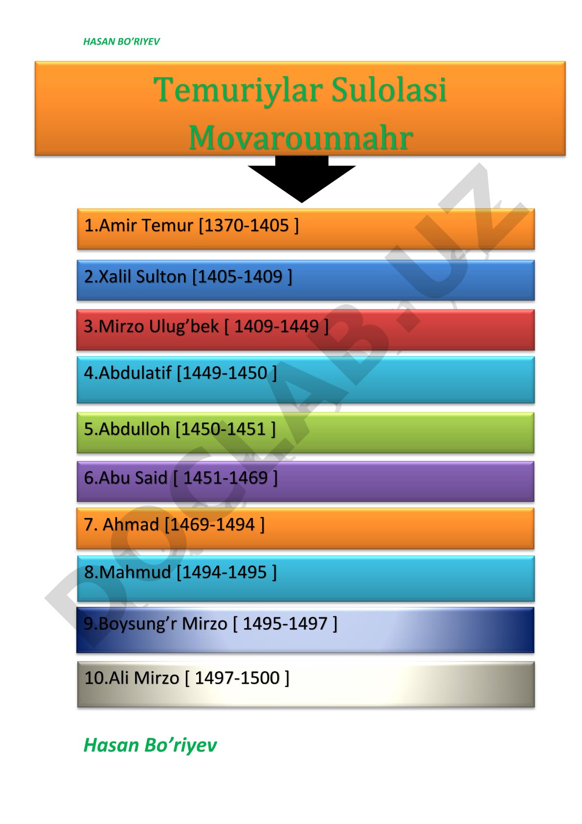Temuriylar sulolasi Movarounnahr