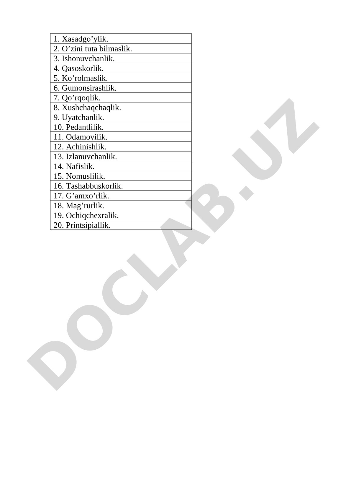 Ijobiy va salbiy xarakter xususiyatlari