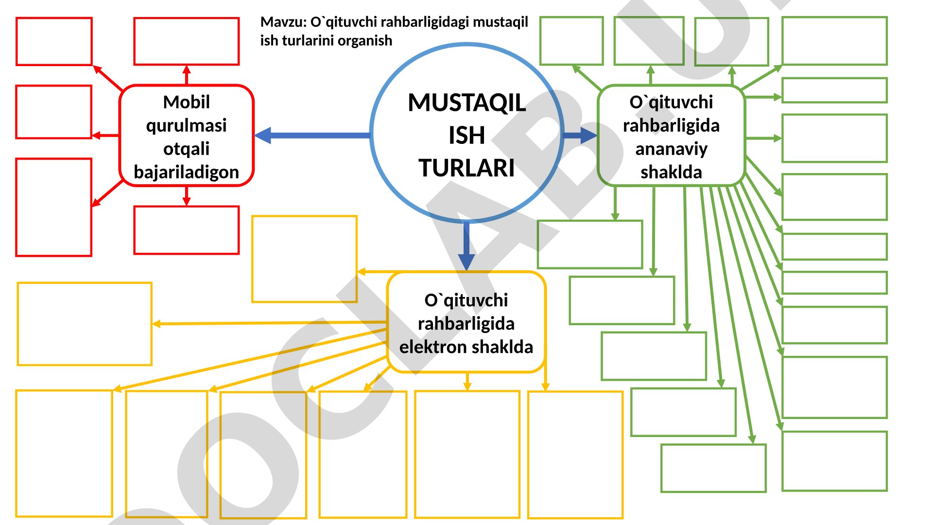 O'qituvchi rahbarligidagi mustaqil ish turlarini o'rganish