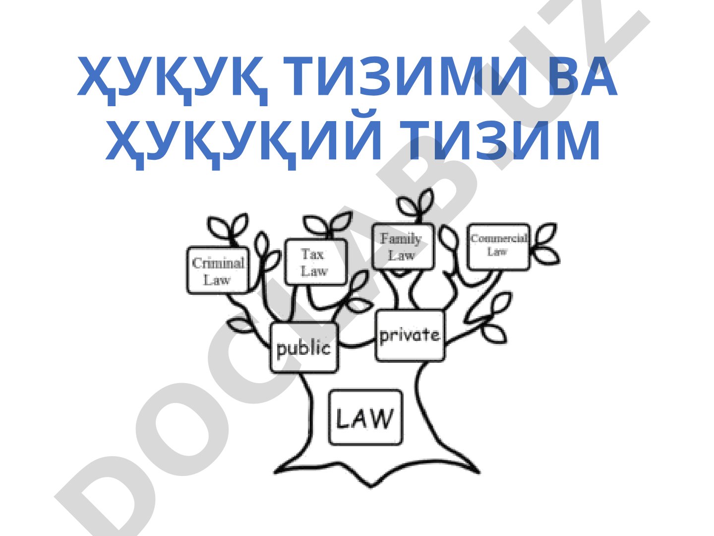 Ҳуқуқ тизими ва ҳуқуқий тизим