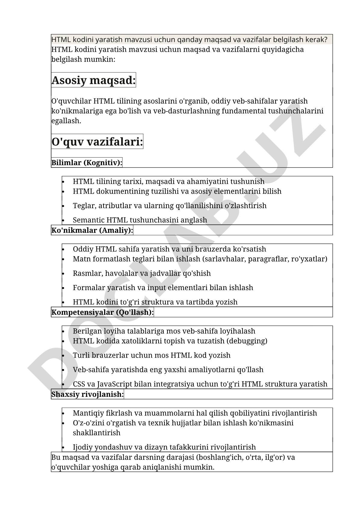 HTML kodini yaratish mavzusi