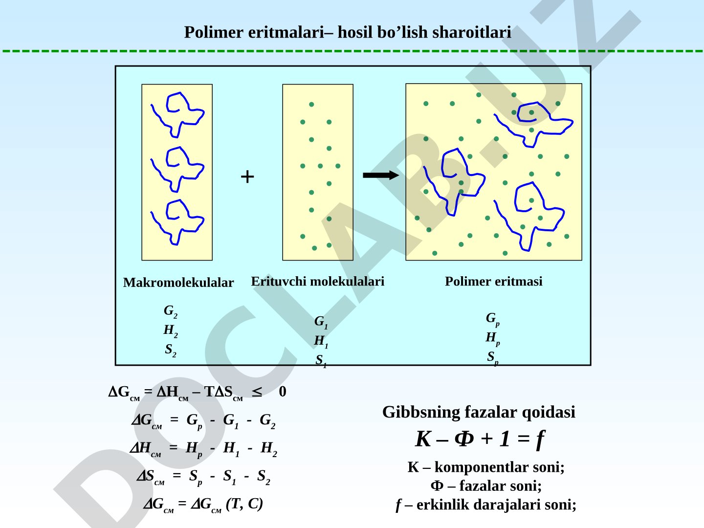 Polimer eritmalari hosil bo'lish sharoitlari