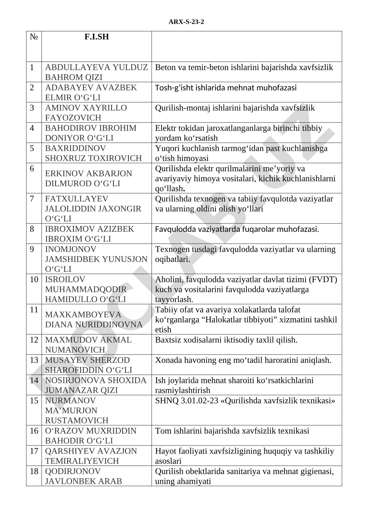Qurilishda mehnat muhofazasi va xavfsizlik mavzulari