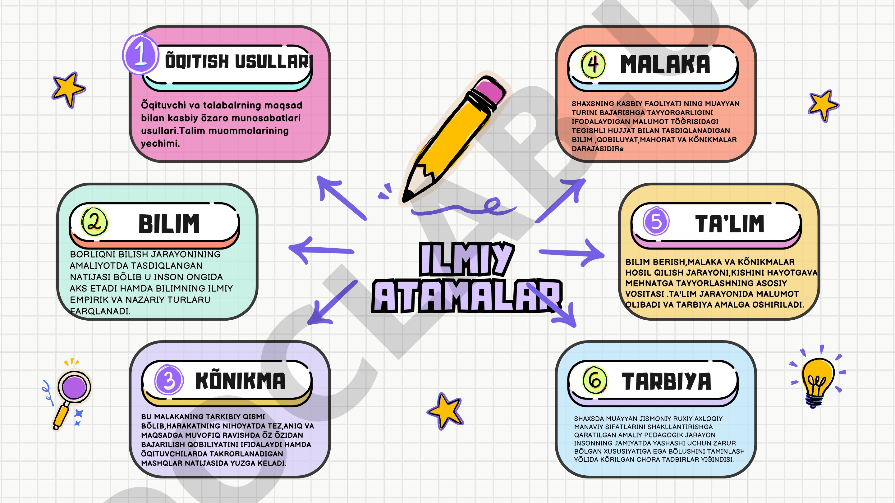 Ta'lim jarayonida bilim, ko'nikma va malakalarning shakllanishi